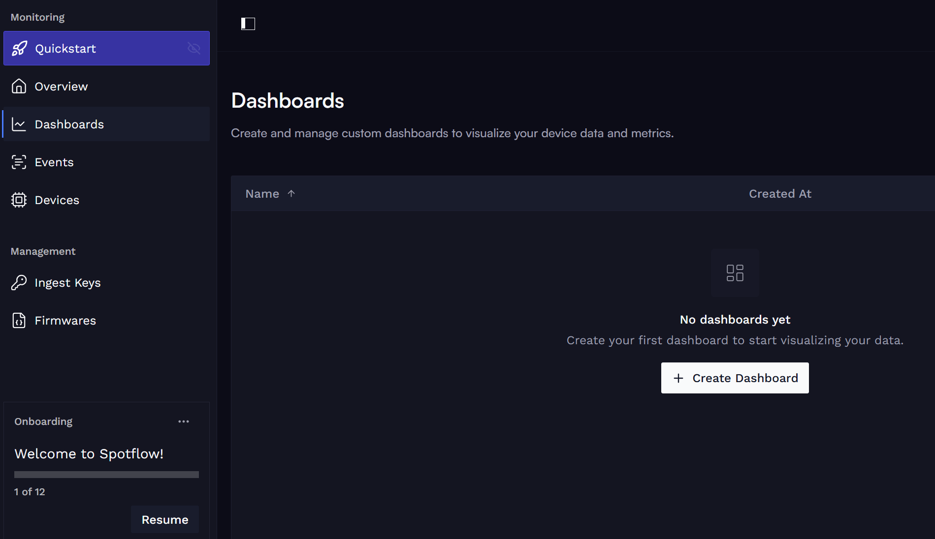 Create dashboard.